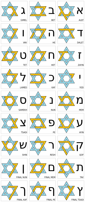 Archivo:Alphabet Hebrew