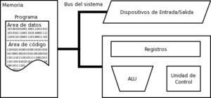 Archivo:Arquitectura von Neumann