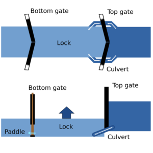 Archivo:Canal lock