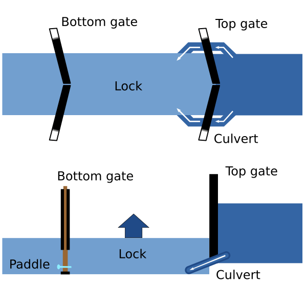 Canal lock
