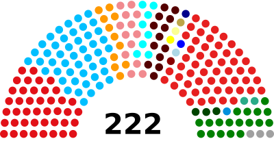 Dewan Rakyat 2018 (parties).svg