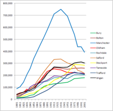 Archivo:Greater Manchester Demography