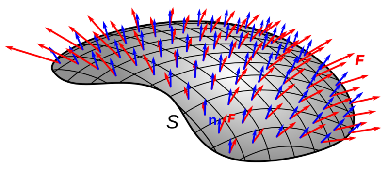 Surface integral - definition