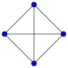 3-simplex graph.svg