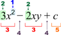 Algebraic equation notation