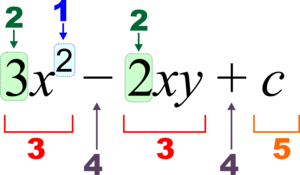 Archivo:Algebraic equation notation