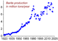 BariteWorldProductionUSGS