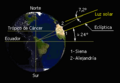 Eratosthenes & measurement of the Earth