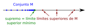 Archivo:Illustration of supremum es