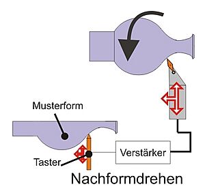 Archivo:Nachformdrehen