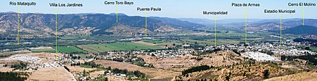 Archivo:Panoramica Hualañe