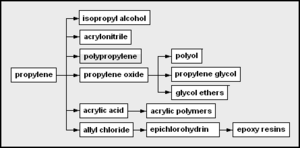 Archivo:Petrochem3