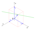 Posición 3D recta