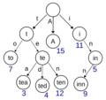 Trie example