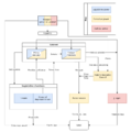 Australian Government Structure