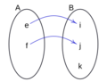 Correspondencias 1110