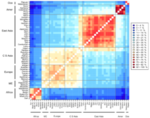 Archivo:Genetic similarities between 51 worldwide human populations (Euclidean genetic distance using 289,160 SNPs)