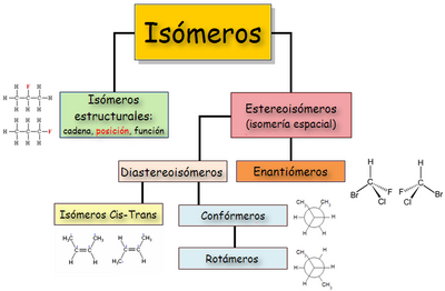 Archivo:Isomeros
