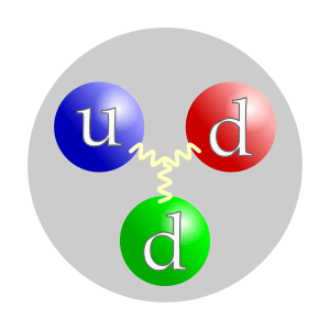 Archivo:Neutron quark structure