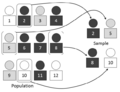 Simple random sampling