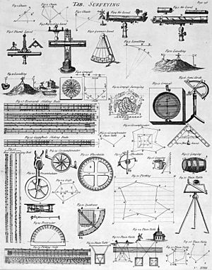 Archivo:Table of Surveying, Cyclopaedia, Volume 2