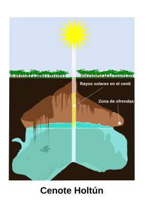 Archivo:Cenote Holtún