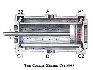 Archivo:Corliss Cylinder
