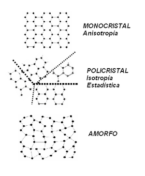 Archivo:Cristaliz