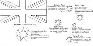 Archivo:Flag of Australia template