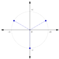 Imaginary3Root