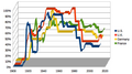 Piketty 14.1 top marginal income tax rate