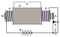 Archivo:Ruhmkorff coil schematic 1