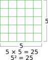 SquareProperties