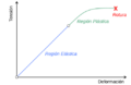 Stress-strain1 es