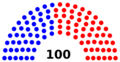 Iowa House of Representatives partisan composition