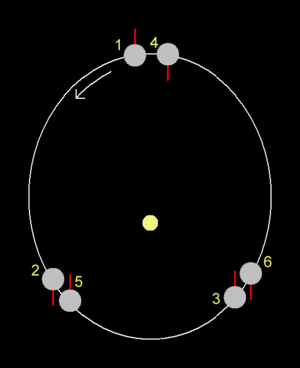 Archivo:Mercury's orbital resonance