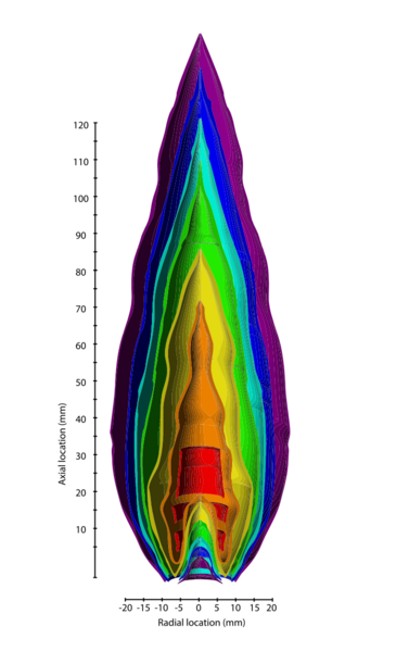 Propane flame contours-en
