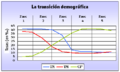 Transicion demografica