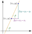 Wiki slope in 2d