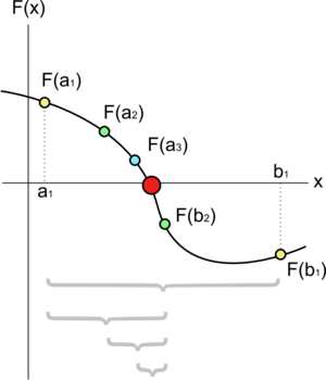 Archivo:Bisection method