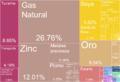 Bolivian Exports Treemap ES
