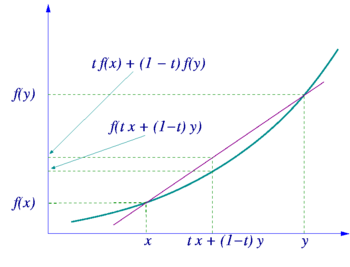 Archivo:Convex-function-graph-1