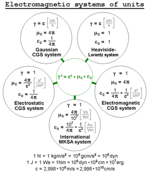Archivo:Electric systems of units en