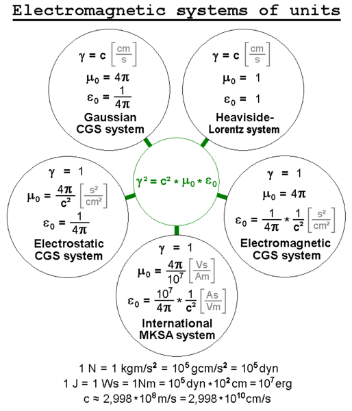 Electric systems of units en