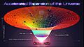 Lambda-Cold Dark Matter, Accelerated Expansion of the Universe, Big Bang-Inflation