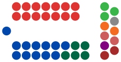 NSW Legislative Council (current composition).svg