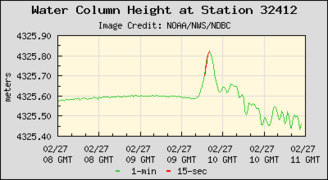 2010 Chile earthquake - NOAA buoy 34142 - water column height short