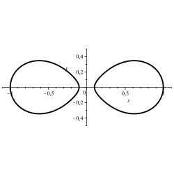 Bernoulli to oval 2