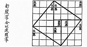 Archivo:Chinese pythagoras