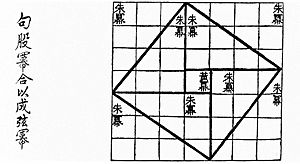 Archivo:Chinese pythagoras